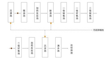 食品廢水處理流程優(yōu)化與智能數(shù)據(jù)處理服務(wù)