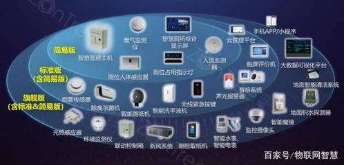 完整的智慧公廁解決方案說明,中期科技ZONTREE智慧公廁