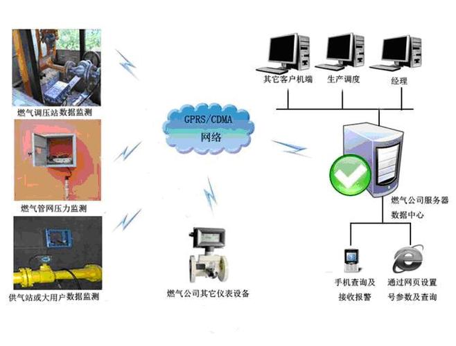 遠(yuǎn)程抄表監(jiān)控系統(tǒng)是一套集成了最新的